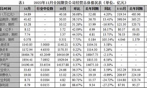 2017期货公司利润排名(期货公司净利润排名)_https://www.dbjyqcj.com_上期所_第1张