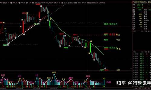 期货价格预警(期货预警系统)_https://www.dbjyqcj.com_上期能源_第1张