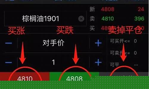 期货买涨买跌(期货买涨买跌什么意思)_https://www.dbjyqcj.com_中金所_第1张