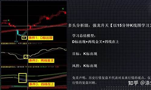 期货中的多开(期货的多开)_https://www.dbjyqcj.com_广期所_第1张