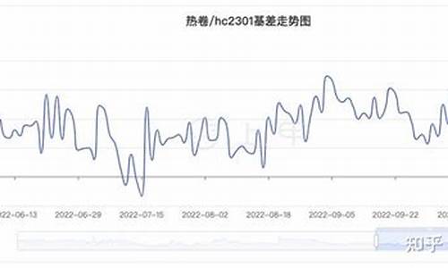期货热(期货热卷交易时间)_https://www.dbjyqcj.com_中金所_第1张