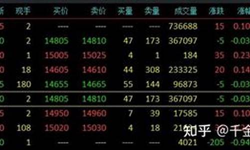 期货就是合约(期货交易的是合约)_https://www.dbjyqcj.com_郑商所_第1张