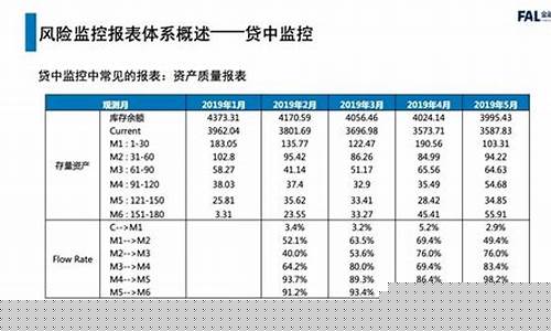 期货公司风控部门(期货风控岗位具体工作内容)_https://www.dbjyqcj.com_中金所_第1张