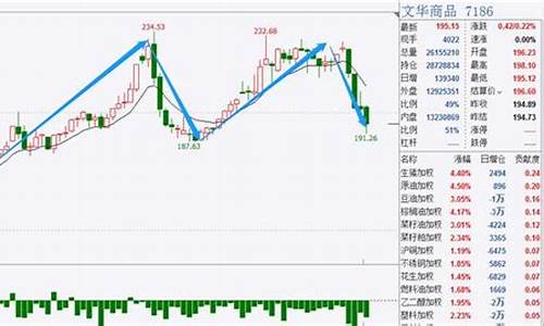 期货复盘模拟(期货复盘模拟训练app)_https://www.dbjyqcj.com_中金所_第1张